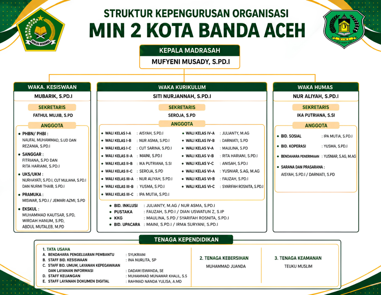 MIN 2 Kota Banda Aceh